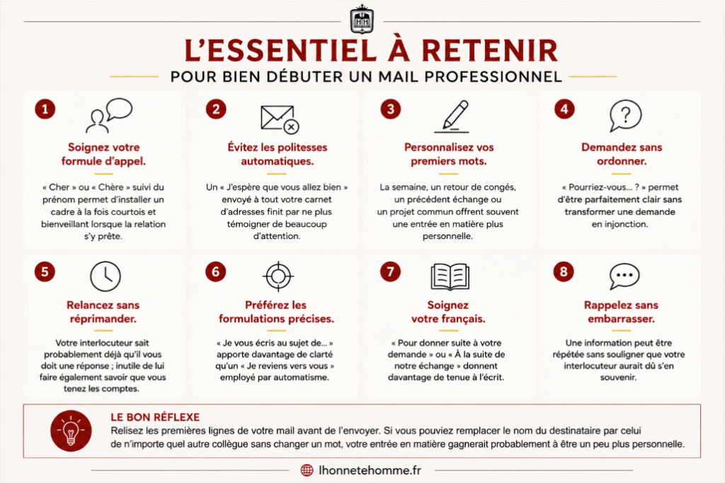 Infographie des 8 règles pour bien débuter un mail professionnel